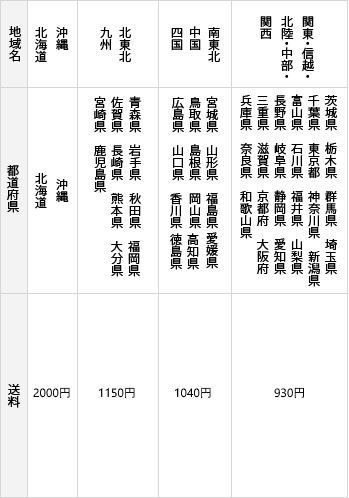 送料
